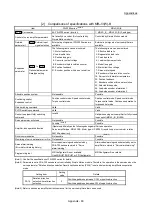 Предварительный просмотр 1011 страницы Mitsubishi Electric MELSEC-L Series User Manual