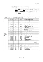 Предварительный просмотр 1013 страницы Mitsubishi Electric MELSEC-L Series User Manual