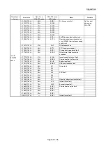 Предварительный просмотр 1014 страницы Mitsubishi Electric MELSEC-L Series User Manual
