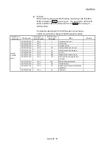 Предварительный просмотр 1015 страницы Mitsubishi Electric MELSEC-L Series User Manual