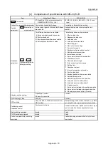 Предварительный просмотр 1018 страницы Mitsubishi Electric MELSEC-L Series User Manual