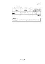 Предварительный просмотр 1026 страницы Mitsubishi Electric MELSEC-L Series User Manual