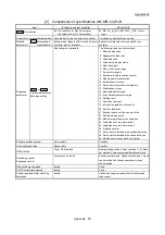 Предварительный просмотр 1027 страницы Mitsubishi Electric MELSEC-L Series User Manual