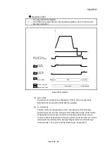 Предварительный просмотр 1030 страницы Mitsubishi Electric MELSEC-L Series User Manual