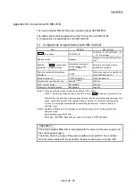 Предварительный просмотр 1033 страницы Mitsubishi Electric MELSEC-L Series User Manual