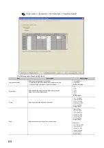 Preview for 62 page of Mitsubishi Electric MELSEC-L SSCNETIII/H User Manual