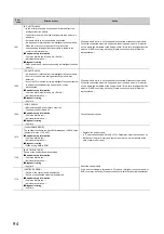 Preview for 96 page of Mitsubishi Electric MELSEC-L SSCNETIII/H User Manual