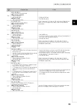 Preview for 97 page of Mitsubishi Electric MELSEC-L SSCNETIII/H User Manual