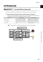 Preview for 103 page of Mitsubishi Electric MELSEC-L SSCNETIII/H User Manual