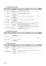 Preview for 116 page of Mitsubishi Electric MELSEC-L SSCNETIII/H User Manual