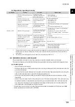 Preview for 127 page of Mitsubishi Electric MELSEC-L SSCNETIII/H User Manual