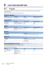 Preview for 8 page of Mitsubishi Electric MELSEC-Q-MR-JE-C Reference Manual