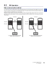 Preview for 13 page of Mitsubishi Electric MELSEC-Q-MR-JE-C Reference Manual