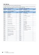 Preview for 24 page of Mitsubishi Electric MELSEC-Q-MR-JE-C Reference Manual