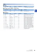 Preview for 53 page of Mitsubishi Electric MELSEC-Q-MR-JE-C Reference Manual