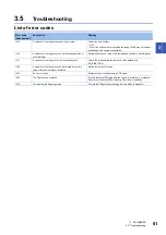 Preview for 63 page of Mitsubishi Electric MELSEC-Q-MR-JE-C Reference Manual