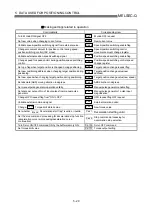 Preview for 111 page of Mitsubishi Electric MELSEC-Q QD75M User Manual