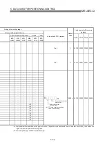 Preview for 150 page of Mitsubishi Electric MELSEC-Q QD75M User Manual