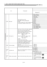 Preview for 151 page of Mitsubishi Electric MELSEC-Q QD75M User Manual