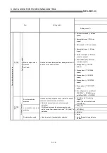 Preview for 161 page of Mitsubishi Electric MELSEC-Q QD75M User Manual