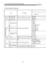 Preview for 165 page of Mitsubishi Electric MELSEC-Q QD75M User Manual