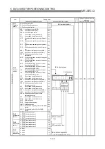 Preview for 175 page of Mitsubishi Electric MELSEC-Q QD75M User Manual