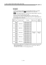 Preview for 191 page of Mitsubishi Electric MELSEC-Q QD75M User Manual