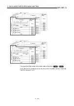 Preview for 196 page of Mitsubishi Electric MELSEC-Q QD75M User Manual