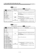 Preview for 200 page of Mitsubishi Electric MELSEC-Q QD75M User Manual