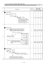 Preview for 246 page of Mitsubishi Electric MELSEC-Q QD75M User Manual