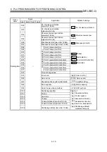 Предварительный просмотр 263 страницы Mitsubishi Electric MELSEC-Q QD75M User Manual