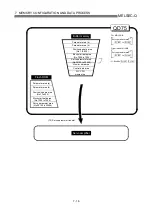 Preview for 341 page of Mitsubishi Electric MELSEC-Q QD75M User Manual