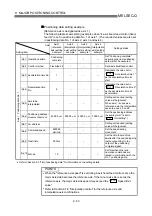 Предварительный просмотр 414 страницы Mitsubishi Electric MELSEC-Q QD75M User Manual