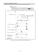 Предварительный просмотр 445 страницы Mitsubishi Electric MELSEC-Q QD75M User Manual