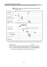 Preview for 455 page of Mitsubishi Electric MELSEC-Q QD75M User Manual