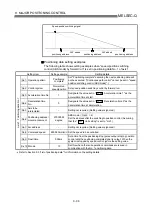 Preview for 459 page of Mitsubishi Electric MELSEC-Q QD75M User Manual