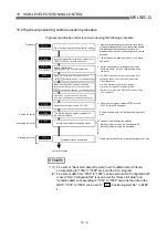 Preview for 483 page of Mitsubishi Electric MELSEC-Q QD75M User Manual