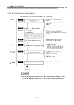 Preview for 510 page of Mitsubishi Electric MELSEC-Q QD75M User Manual