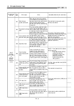 Preview for 671 page of Mitsubishi Electric MELSEC-Q QD75M User Manual