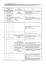 Preview for 686 page of Mitsubishi Electric MELSEC-Q QD75M User Manual