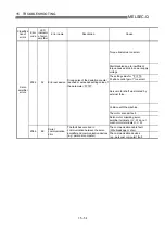 Preview for 717 page of Mitsubishi Electric MELSEC-Q QD75M User Manual