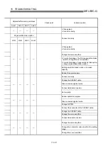 Preview for 724 page of Mitsubishi Electric MELSEC-Q QD75M User Manual