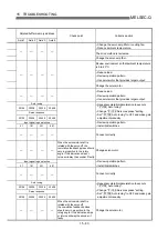 Preview for 726 page of Mitsubishi Electric MELSEC-Q QD75M User Manual