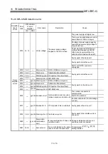 Preview for 739 page of Mitsubishi Electric MELSEC-Q QD75M User Manual