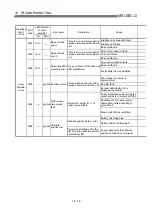 Preview for 741 page of Mitsubishi Electric MELSEC-Q QD75M User Manual