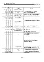 Preview for 756 page of Mitsubishi Electric MELSEC-Q QD75M User Manual