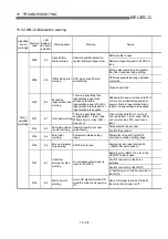 Preview for 761 page of Mitsubishi Electric MELSEC-Q QD75M User Manual