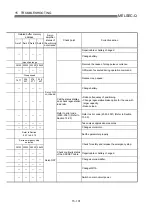 Preview for 764 page of Mitsubishi Electric MELSEC-Q QD75M User Manual