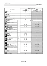 Предварительный просмотр 818 страницы Mitsubishi Electric MELSEC-Q QD75M User Manual