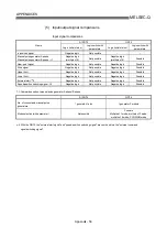 Preview for 825 page of Mitsubishi Electric MELSEC-Q QD75M User Manual